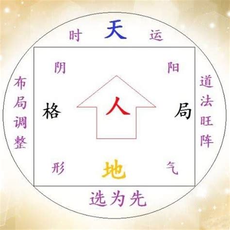 姓名學 地格|五格:歷史記載,計算方法,注意事項,